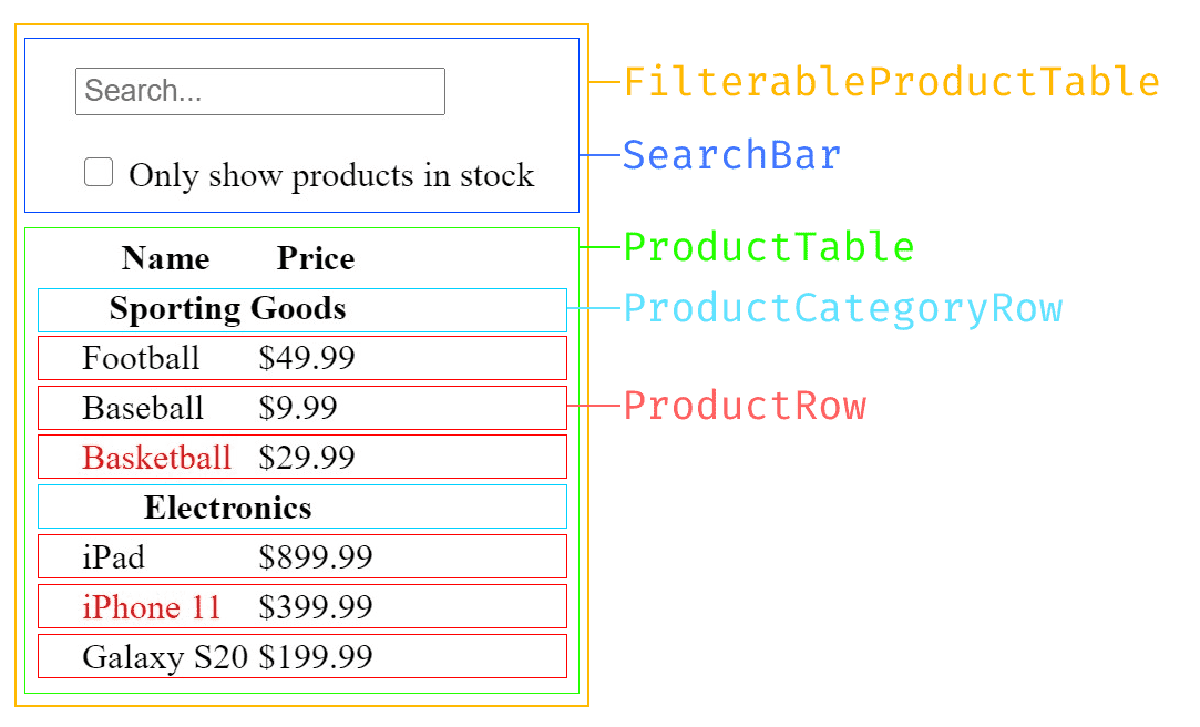 App Break-down