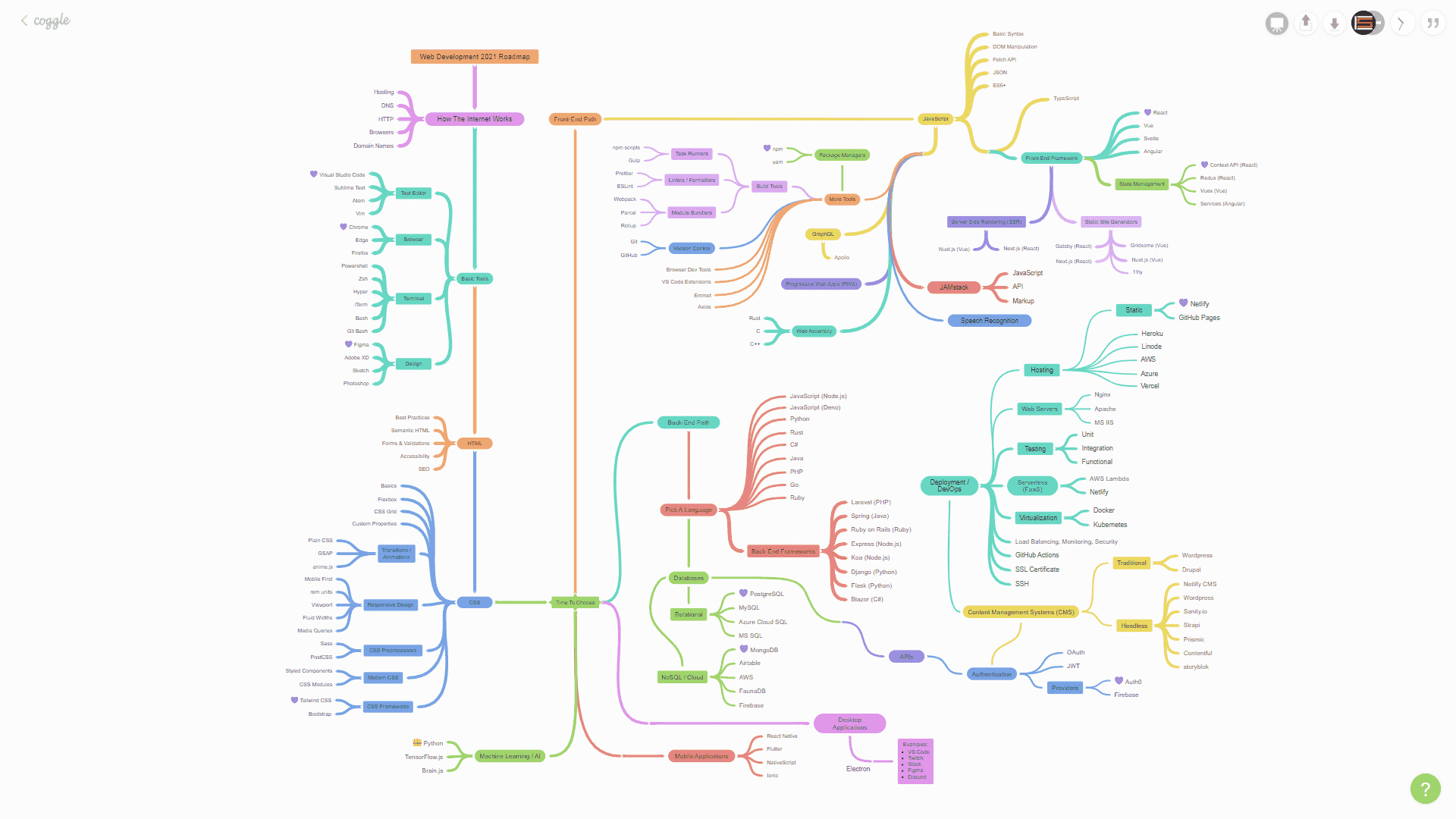 What Rust Brings to Frontend and Web Development - The New Stack