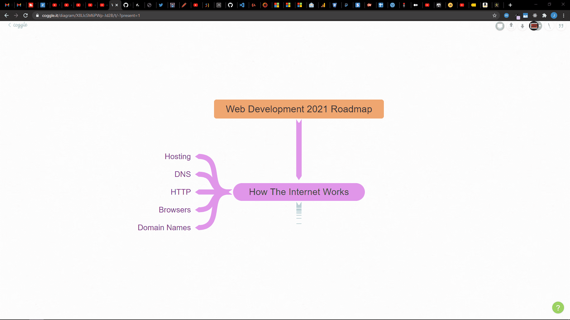 Free Course: Add a Login to Your Svelte Site With Auth0 from Learn With  Jason